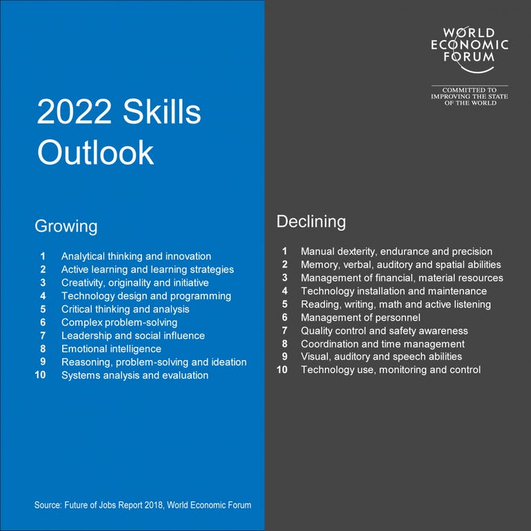 future-jobs-skills-ffc08449f169a75803815aa2bc0dcc88.png