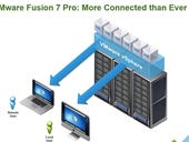 VMware: Launches Fusion 7, Fusion 7 Pro with OS X Yosemite support