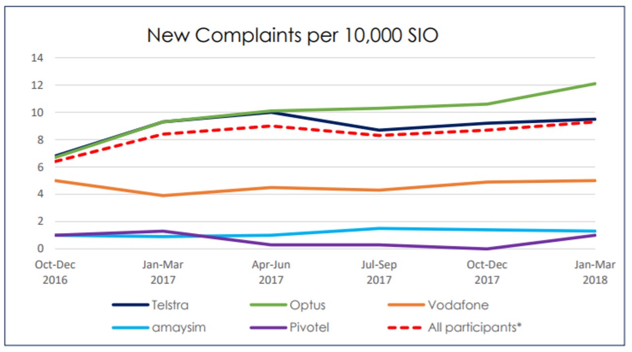 complaints-in-context-march-2018.png