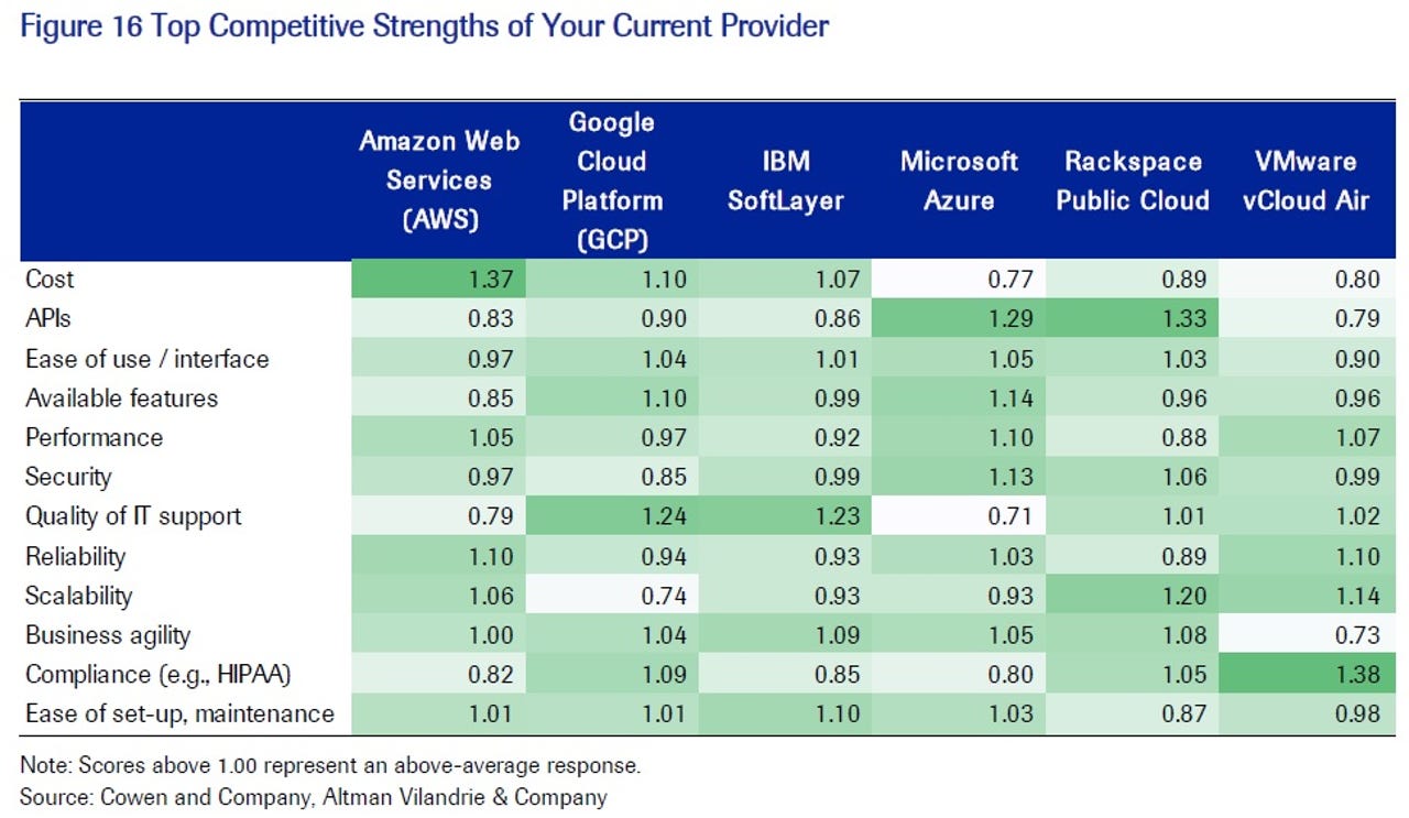 cloud-strengths-from-cowen-report.jpg