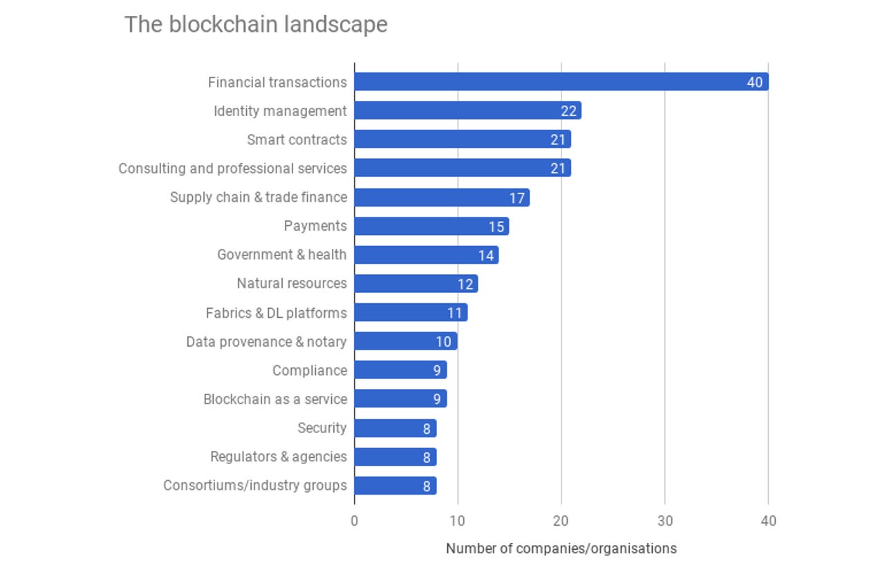 idc-blockchain-landscape-chart.png