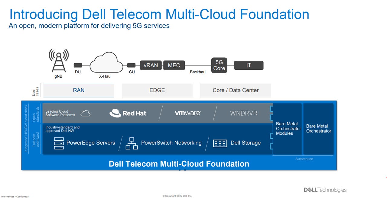 Dell teams up with Marvell to bridge Open RAN performance gap | ZDNET