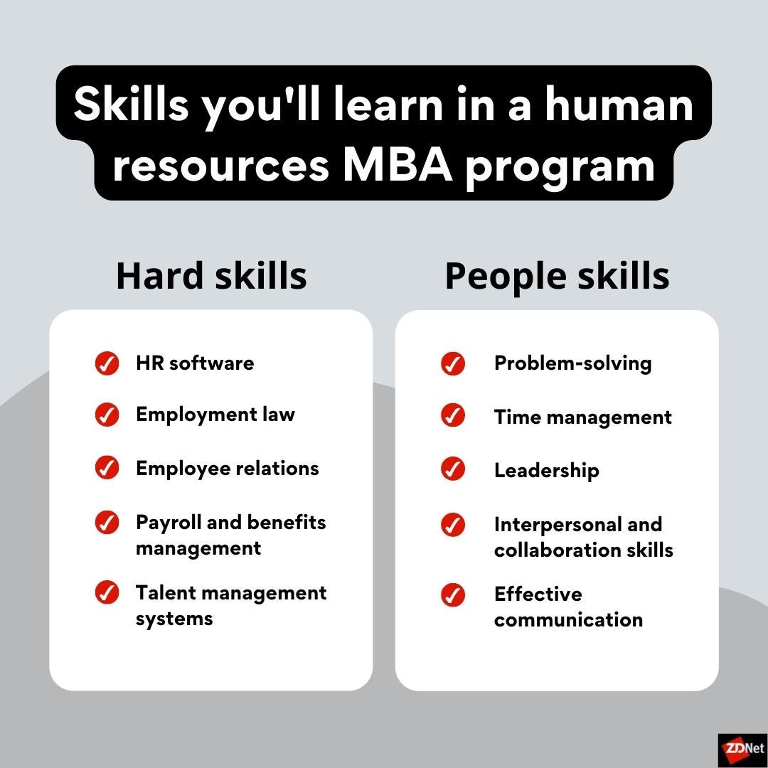 Hard skills you'll learn in an HR MBA program include HR software, employment law, payroll and benefits management, talent management systems, and employee relations. People skills include effective communication, problem-solving Interpersonal and collaboration skills, leadership, and time management