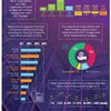 Infographic: 2018 IT budgets are up slightly; spending focus is on security, hardware, and cloud