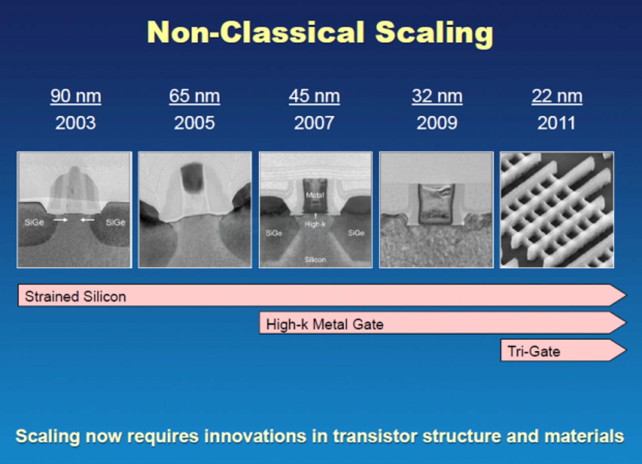 Intel Non-Classical Scaling
