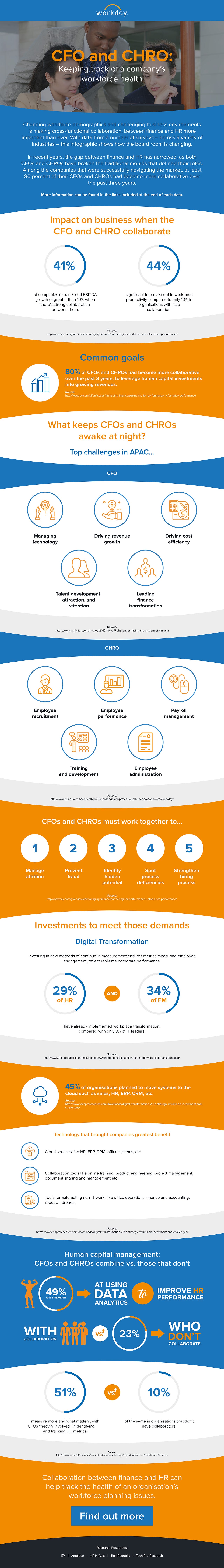 workday-infographiccfochro-2.jpg