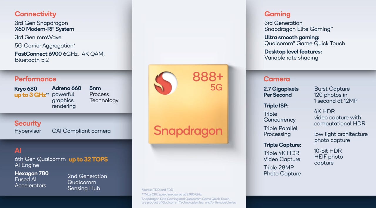 qualcomm-888-overview.png
