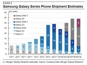 Samsung's Galaxy S4: The supply chain halo effect