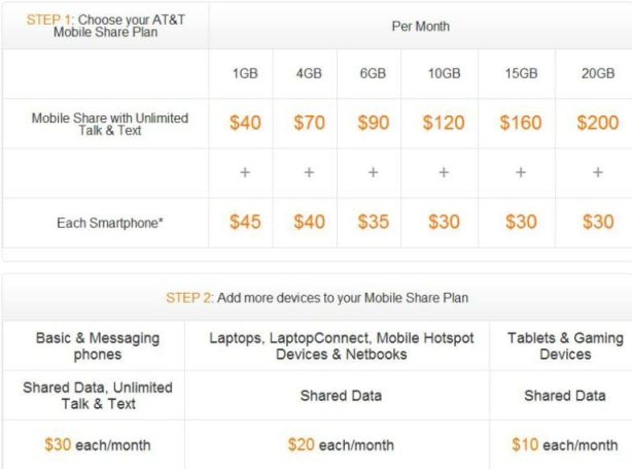 AT&T announces Mobile Share plans, share more to save more
