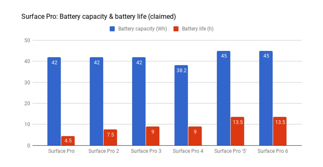 surface-pro-battery-gallery.png
