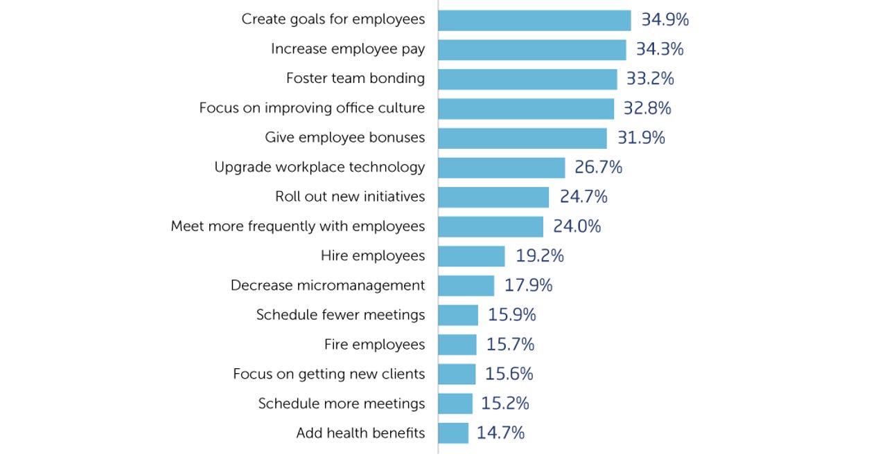 One in four employees would upgrade workplace technology if they were In charge zdnet