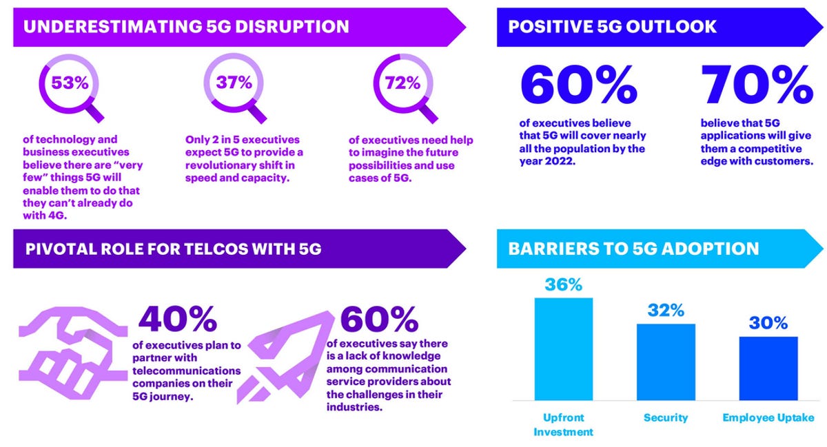 accenture-5g-outlook.png