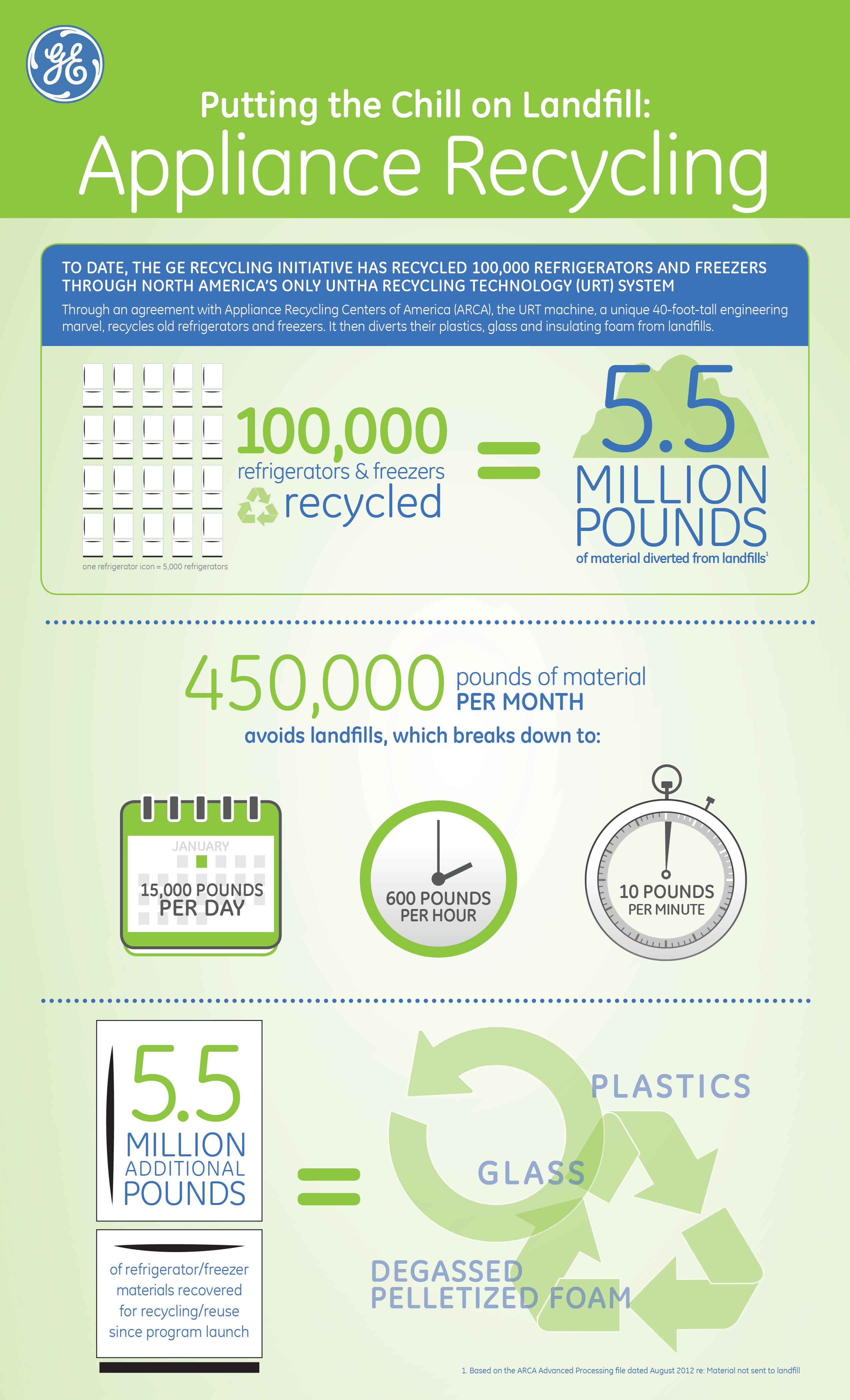 14188_GErecyclingInfographic_Final_HR2