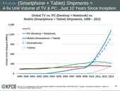What Mary Meeker's mobile internet means for you