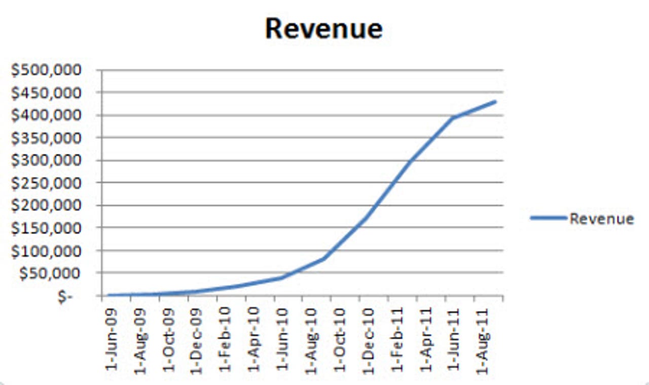 revenue.jpg