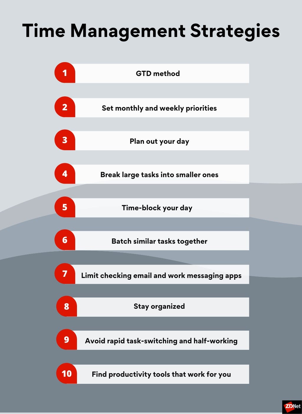 List of time management strategies: GTD method, set monthly and weekly priorities, plan out your day, break large tasks into smaller ones, time-block your day, batch similar tasks together, limit checking email and work messaging apps, stay organized, avoid rapid task-switching and half-working, find productivity tools that work for you