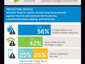 Data Security: Protecting the Endpoint (Infographic)