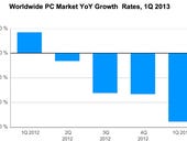 Waiting for PC sales to recover? Don't hold your breath