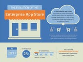 CliQr launches cloud marketplace featuring 100 open source apps