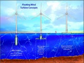 Image: Wind turbines way offshore