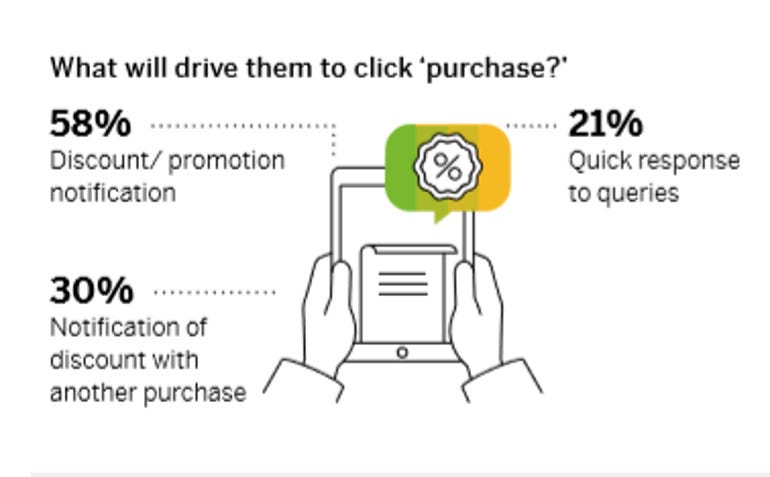 Americans want both online and in-store buying says survey zdnet