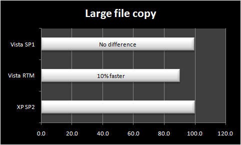 Copy two large files between volumes on a single hard disk