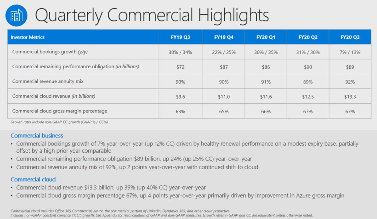 msft-q3-2020-commercial-cloud-revenue.png