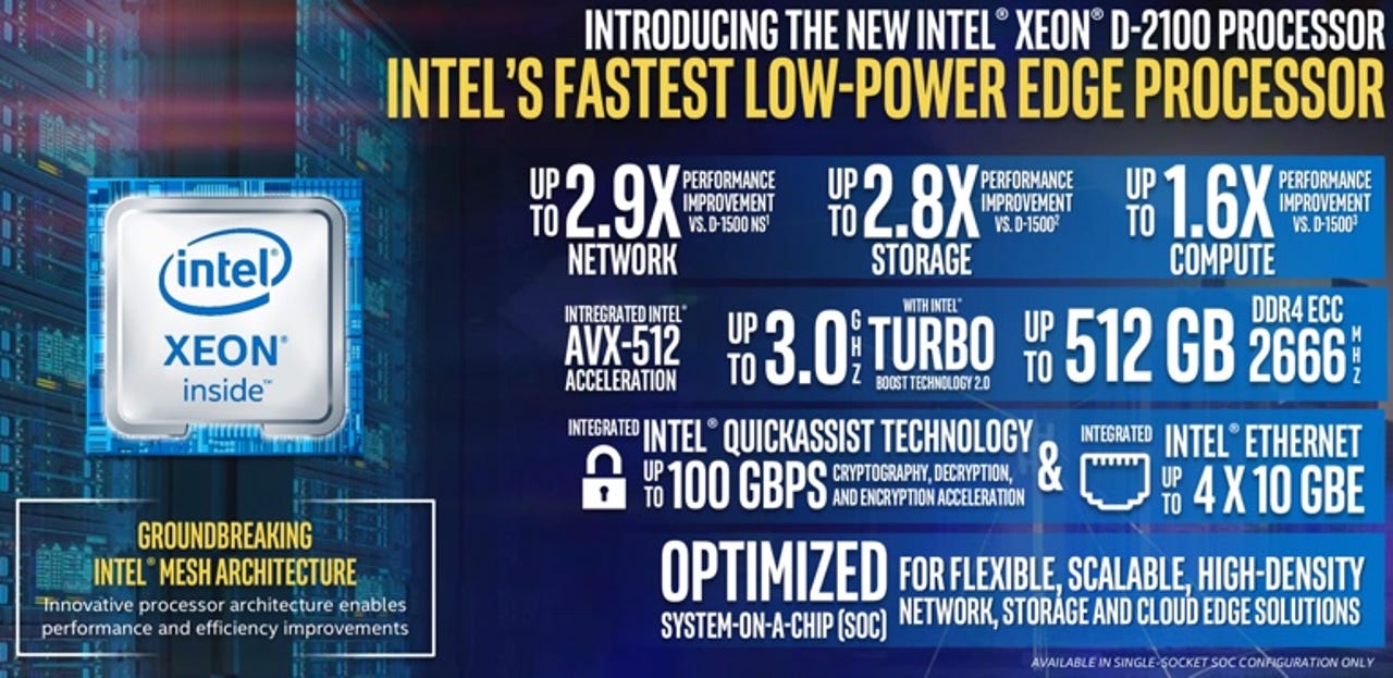 ​Intel Xeon D-2100