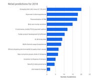 retail-predictions-for-2018.png