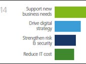 Research: CIO relationships and priorities remain conflicted