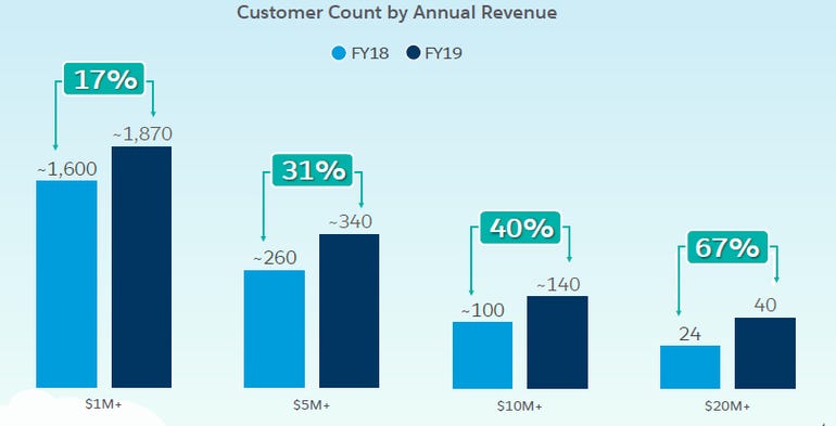 salesforce-by-the-numbers-4.png