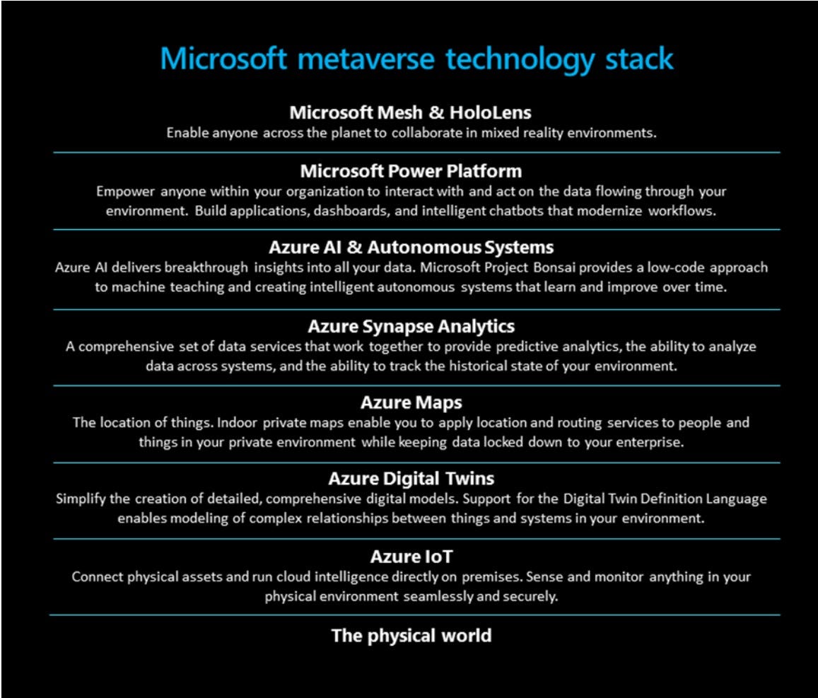 microsoftmetaversetechstack2021.jpg
