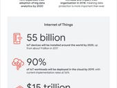 Infographic: Big Data and the Cloud