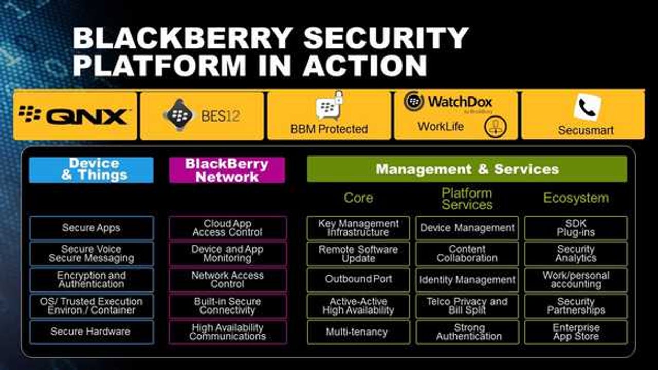 BlackBerry Security Platform