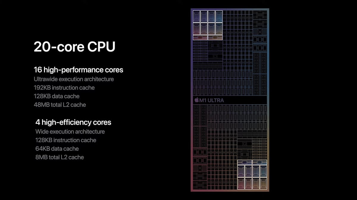 M1 Ultra 20-core CPU