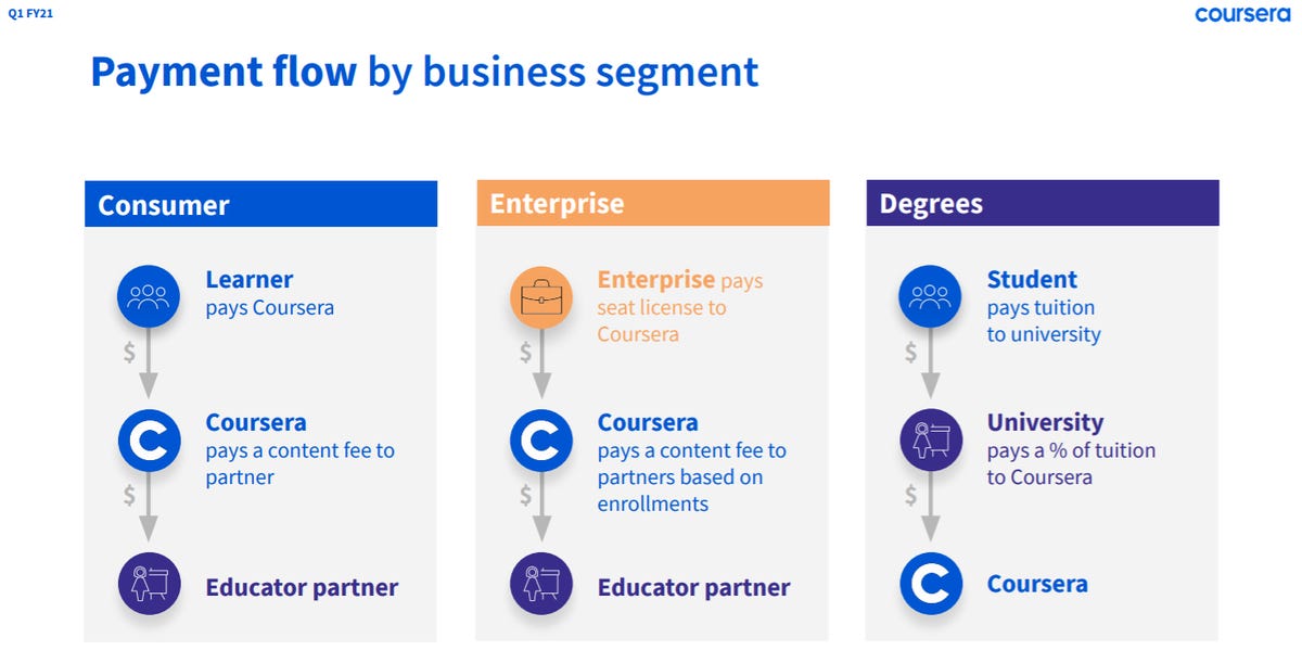 coursera-q1-2021-payment-flow.png