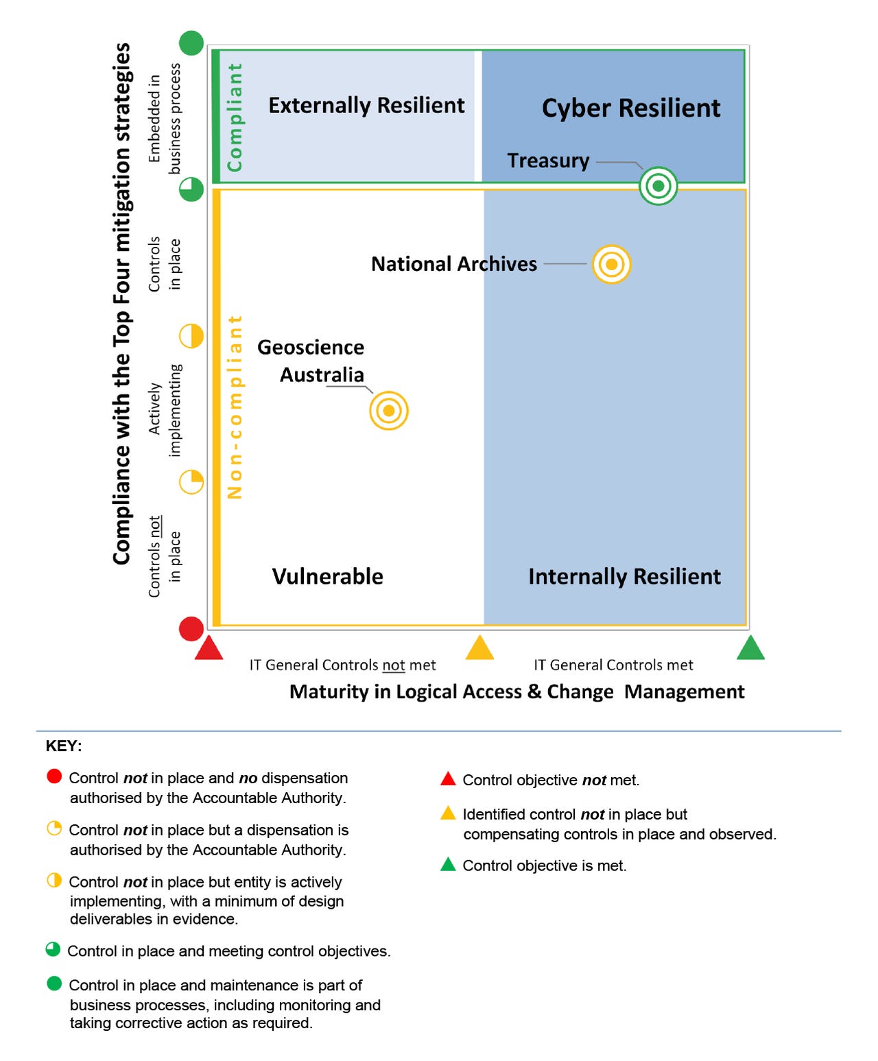 anao-cyber-report-2018-2019.png