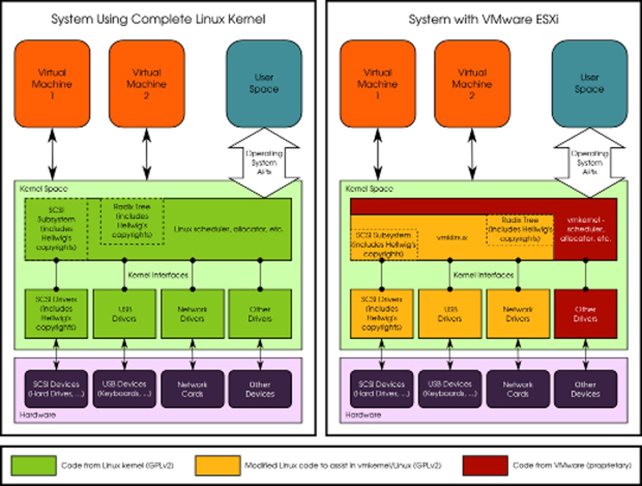linux-vs-vmkernelenscaled.png