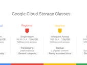 Google refreshes its cloud storage, slashes prices to a new low