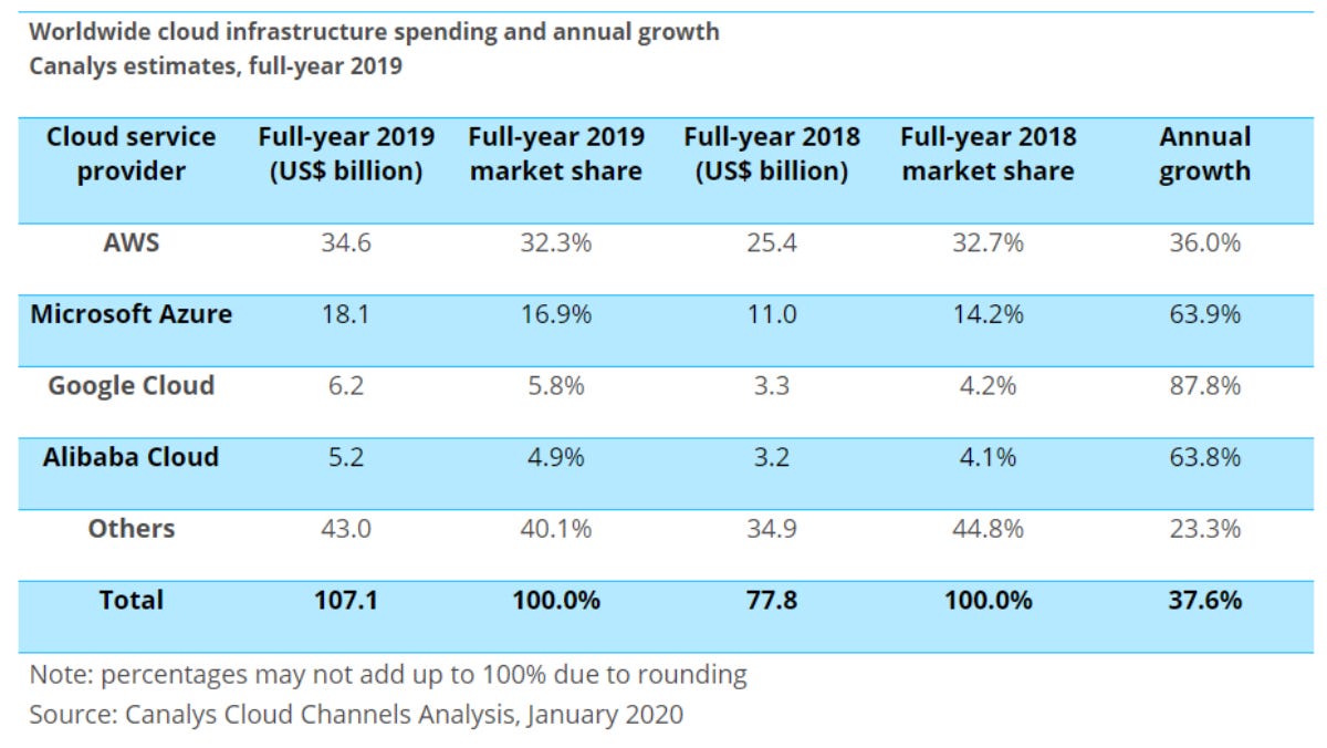 iaas-spending-2019.png