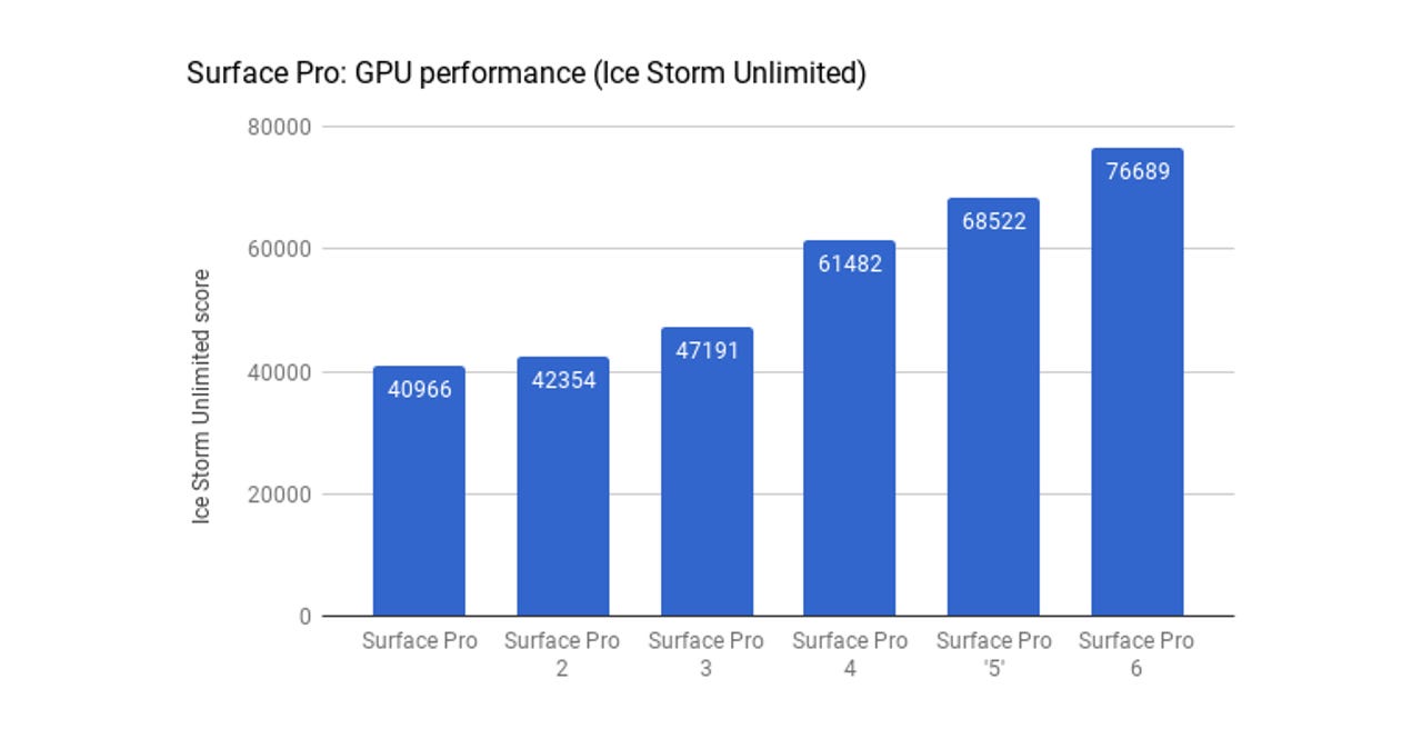 surface-pro-gpus-performance2-gallery.png
