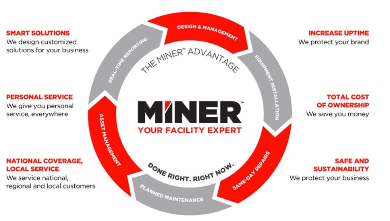 miner-overview.jpg