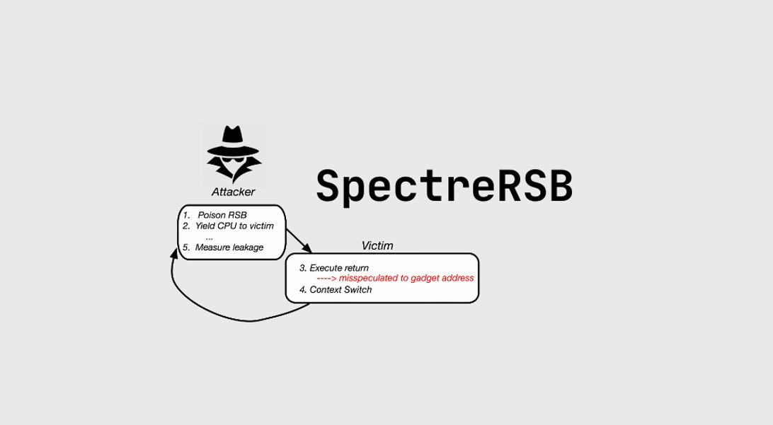 SpectreRSB