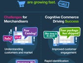 Delight Customers, Streamline Sales with Cognitive Commerce