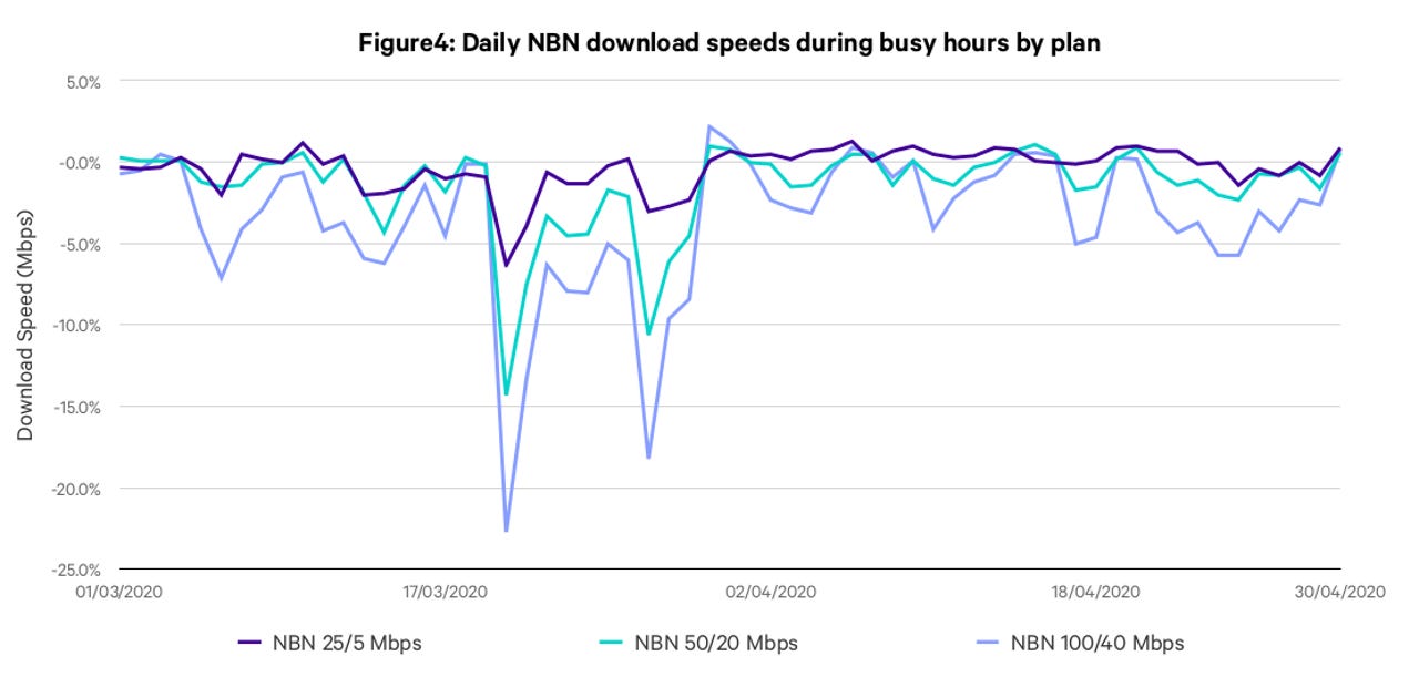 nbn-broadband-speeds-lockdown.png