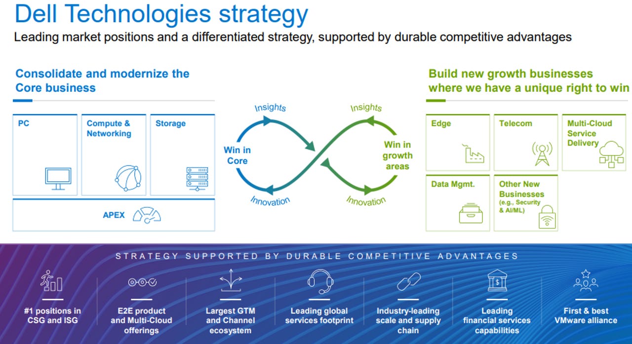 dell-technologies-strategy.png