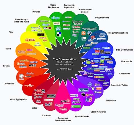 Â‘Conversation PrismÂ’ helps corporations visualize social media strategies