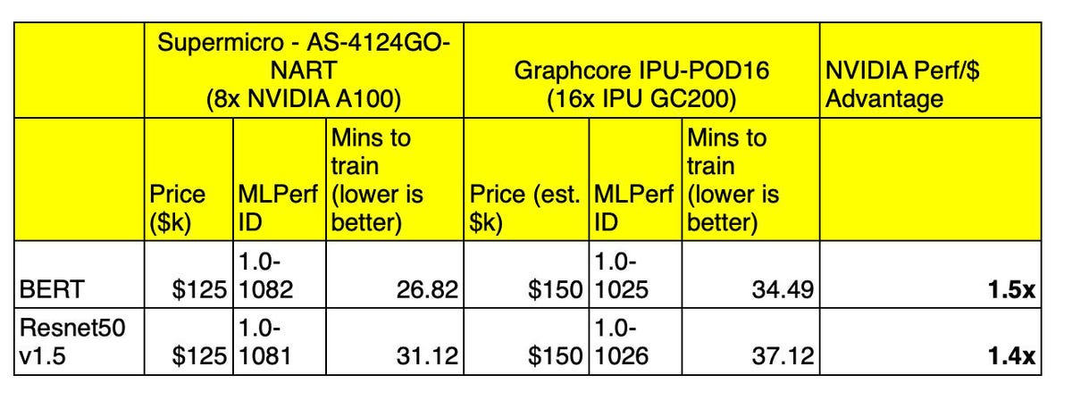 nvidia-supermicro-versus-graphcore-comparison-june-2021.jpg