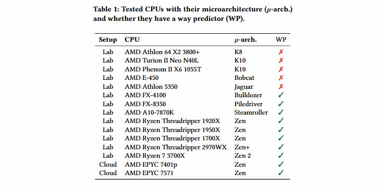 amd-tested-cpus.png