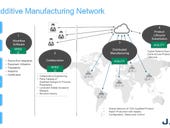 How distributed and agile manufacturing power new business models